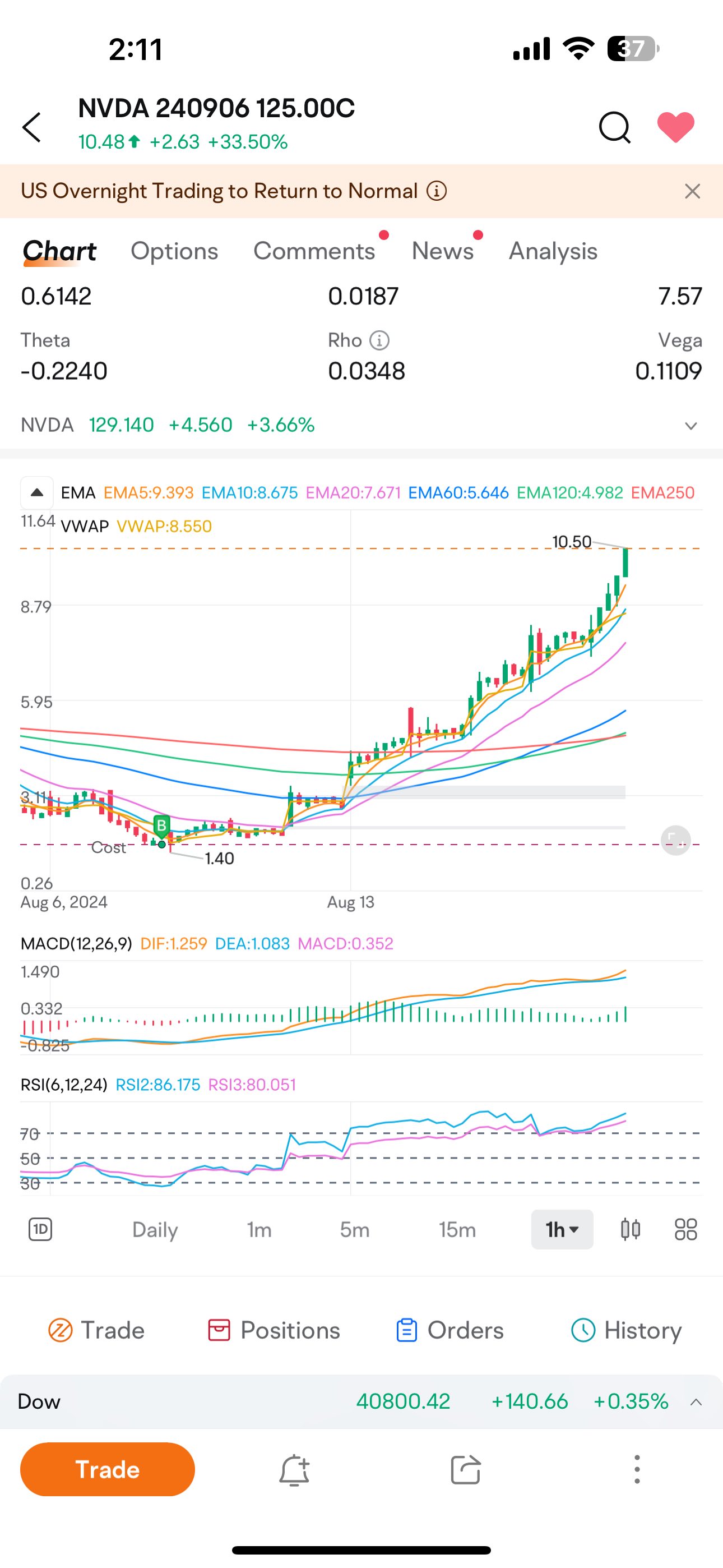 Still holding for earnings 🤪