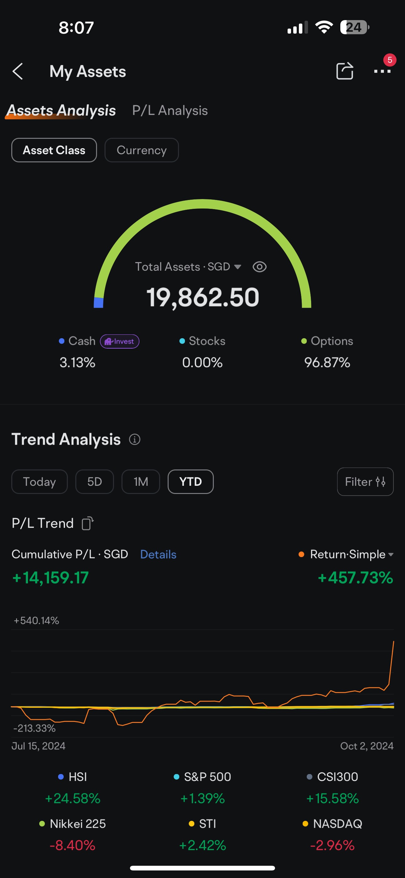 Journey of $320 USD pt 2