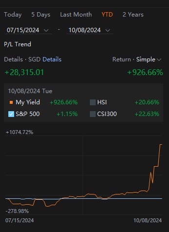 Journey of $320 USD Pt 3