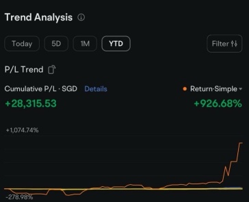 2024 Highlights: 900%!!! and its gone.. and its back?