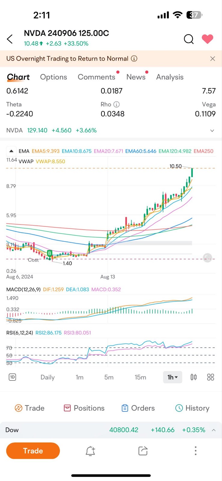 2024年重點:900%!!! 然後消失了.. 然後又回來了?