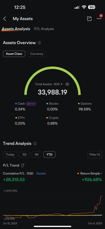 2024 Highlights: 900%!!! 