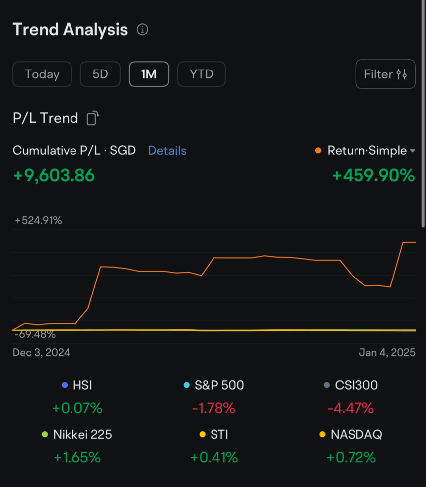 TSLA + DJT のレポート by Your-Asian-Quant