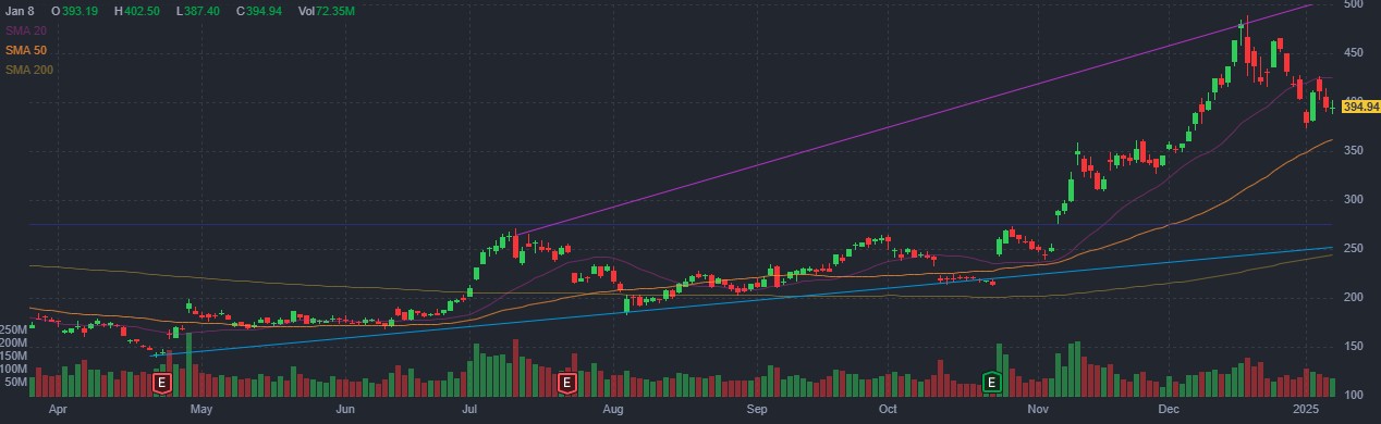 TSLA + DJT Report by Your-Asian-Quant