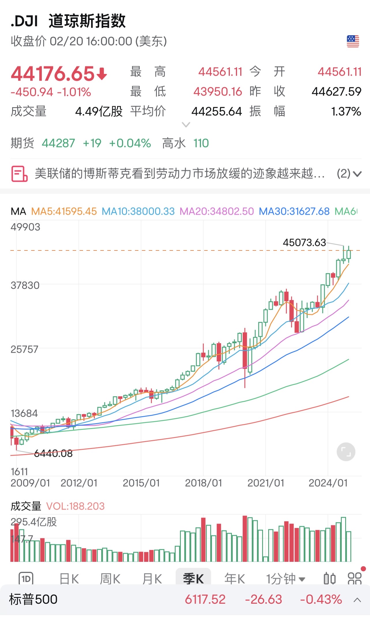 現在の最大の危険❗️❗️❗️