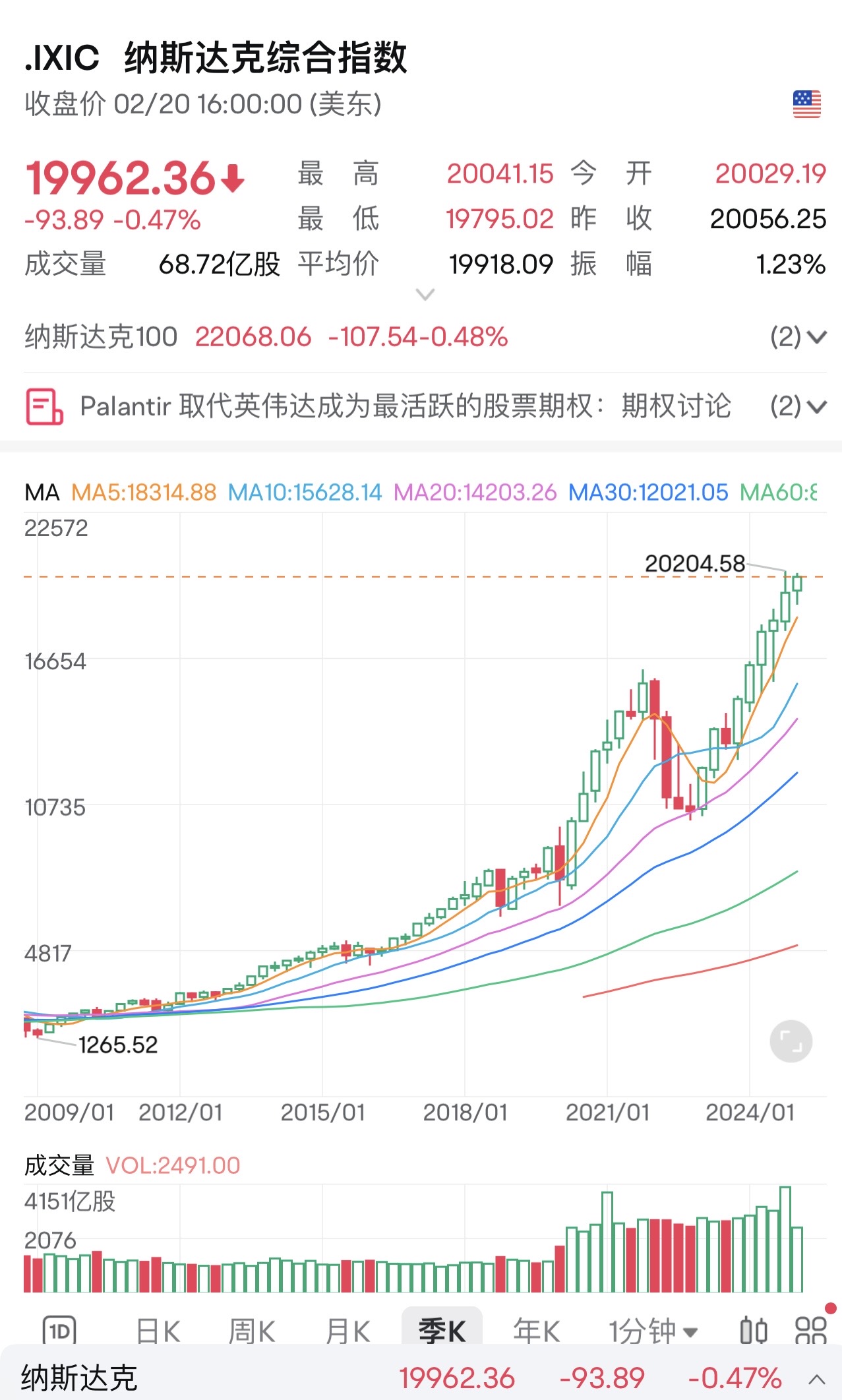 目前最大的隐患❗️❗️❗️