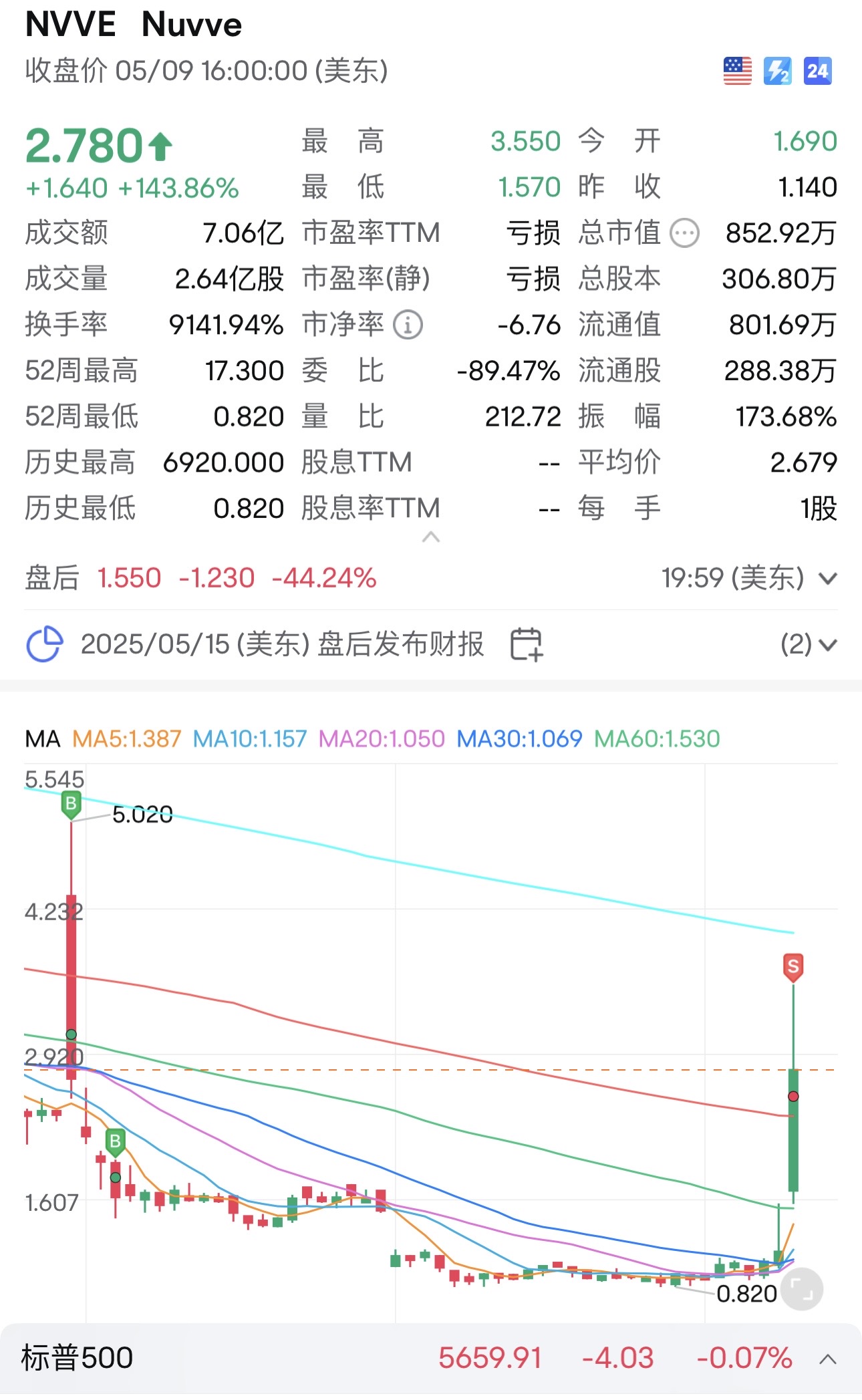 Ahbooboo 的財富馬拉松（16）