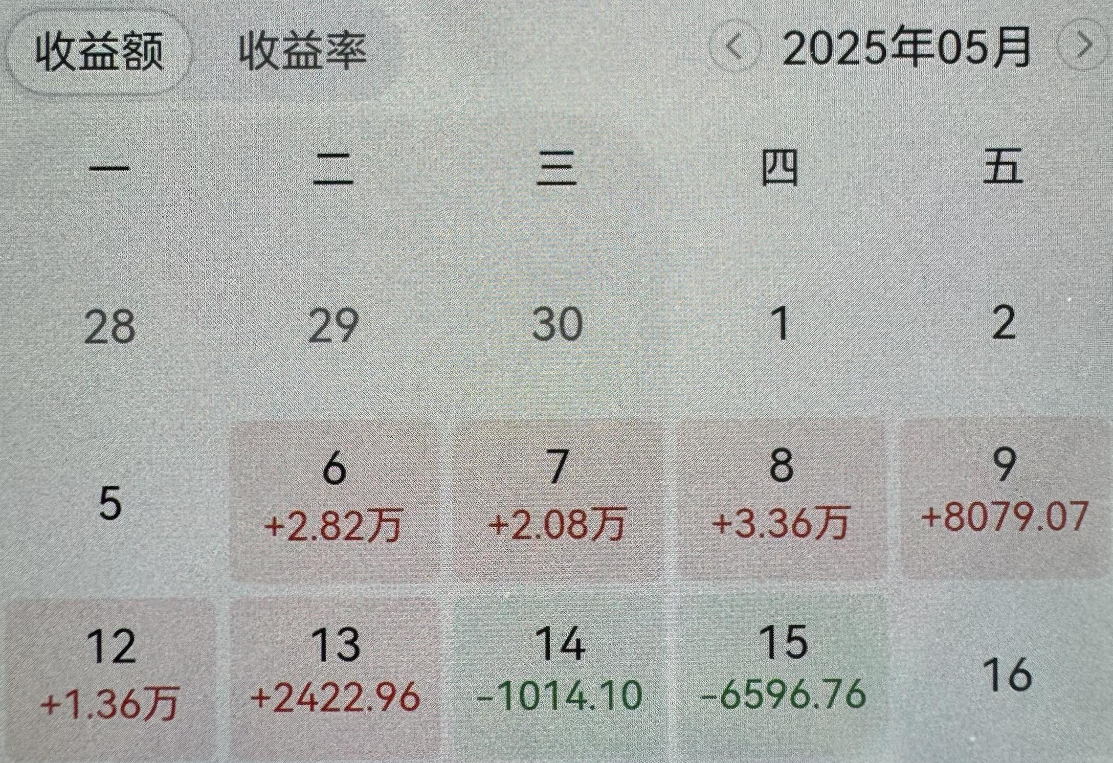 Ahbooboo 的財富馬拉松(22)