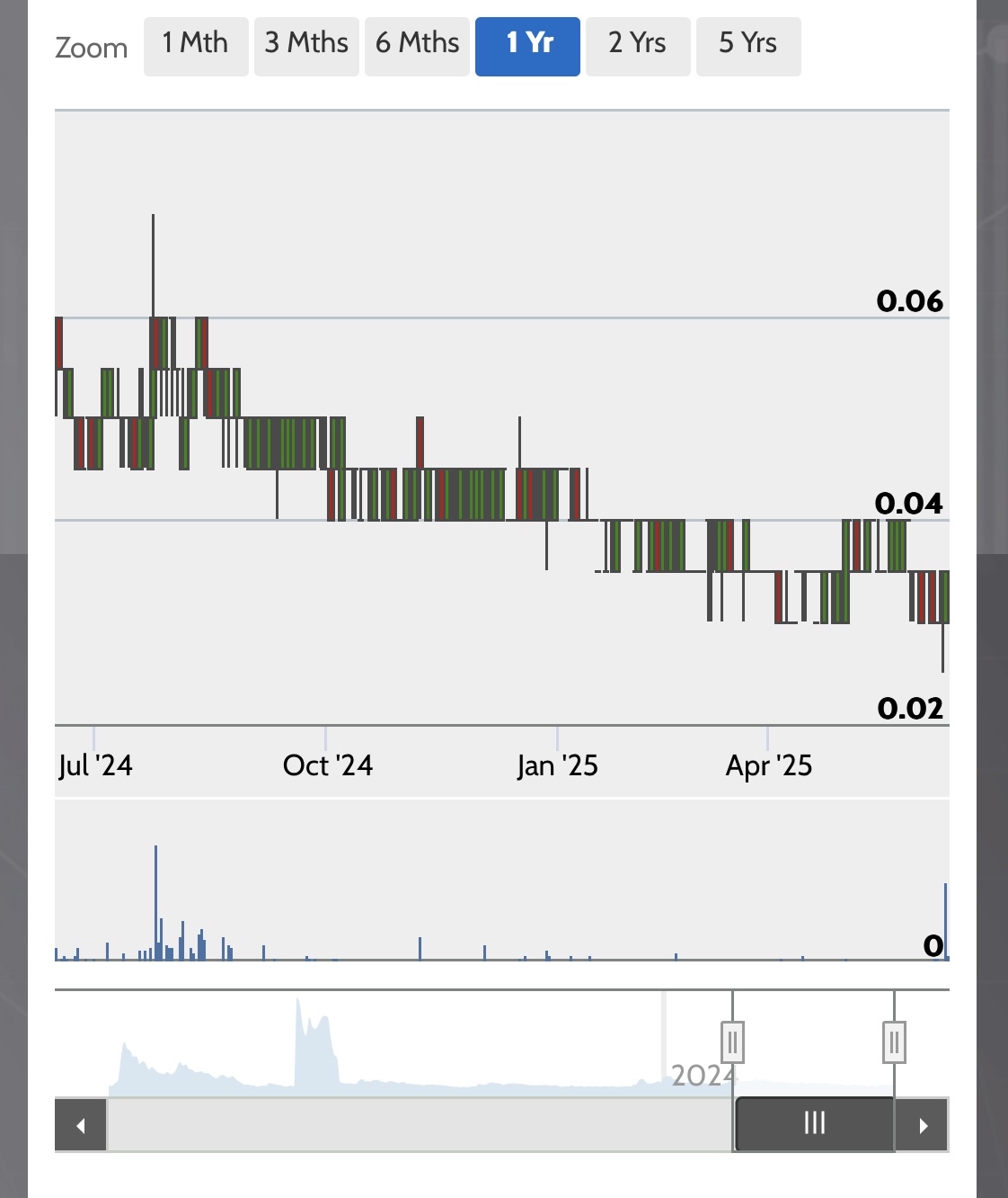 Is it difficult to mine for gold in the Malaysian stock market?!