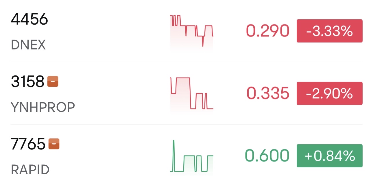 《我的馬股實驗室》:🔥鍊金記錄🔥