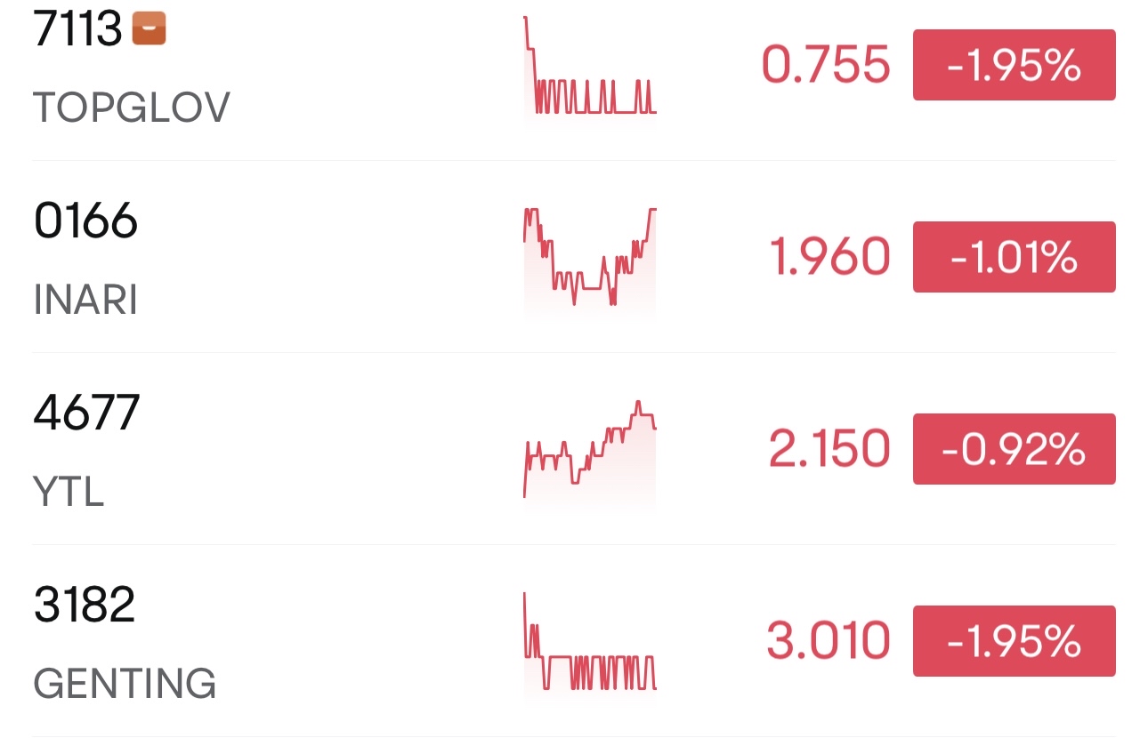 《我的馬股實驗室》:🔥鍊金記錄🔥