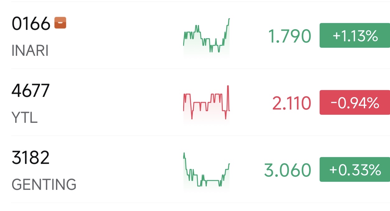 My Malaysian Stock Lab: 🔥Alchemy Records🔥