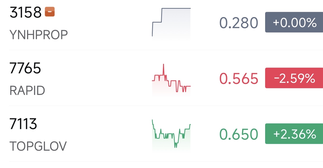 My Malaysian Stock Lab: 🔥Alchemy Records🔥