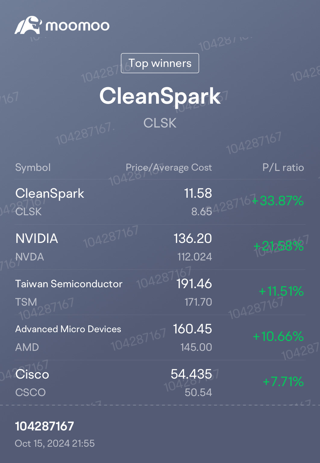 CleanSpark champion!