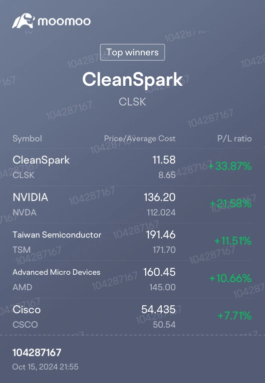 cleanspark的冠军！