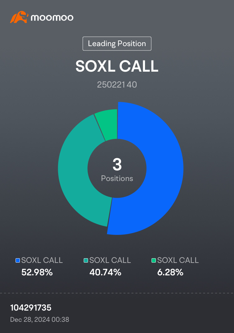 $3倍做多半導體ETF-Direxion (SOXL.US)$$半導體ETF-iShares (SOXX.US)$