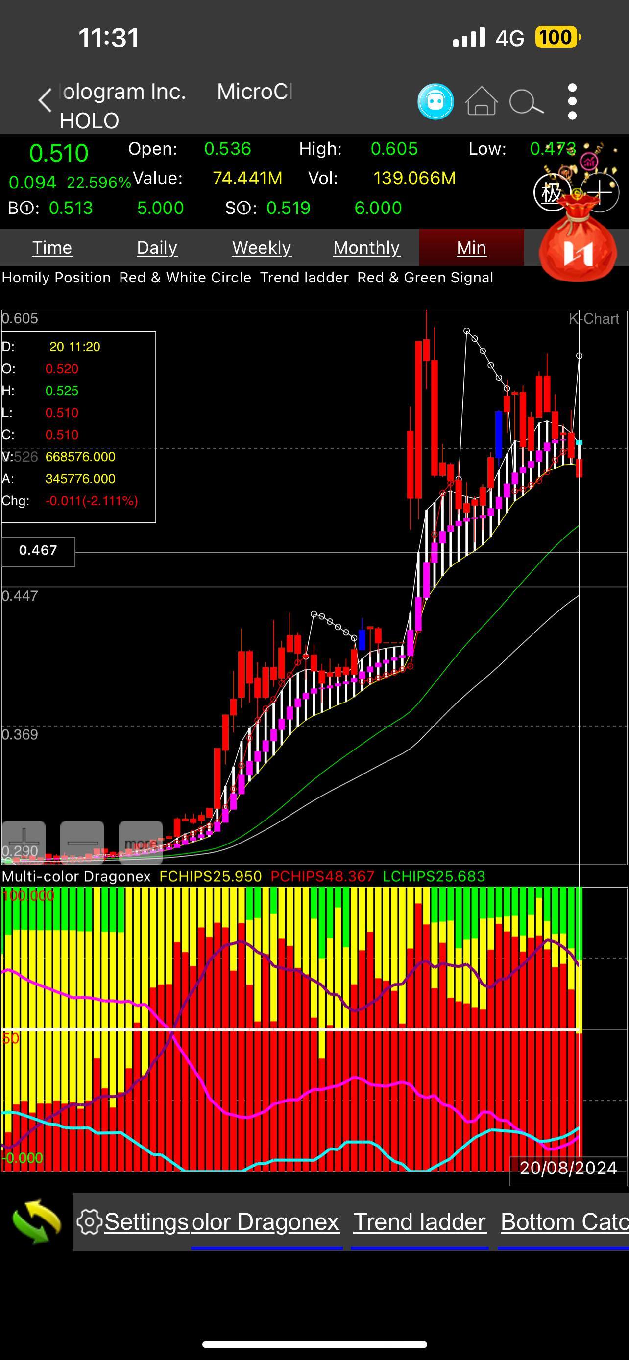 MicroCloud Hologram (HOLO.US)$ bull 2 morning star on daily... - moomoo  Community