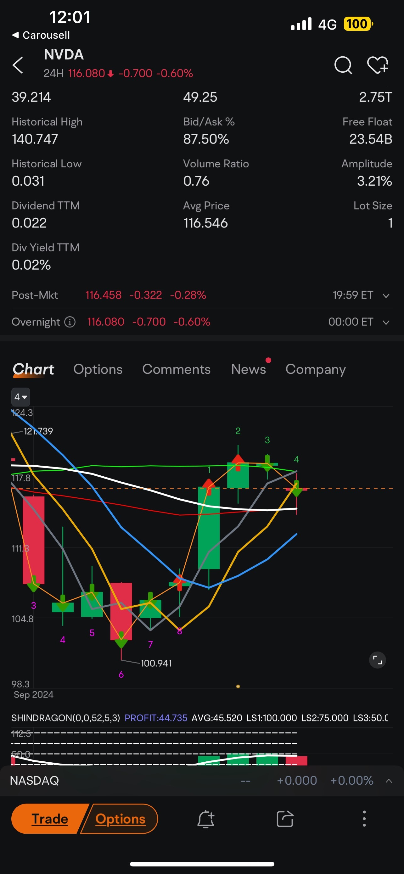 $NVIDIA (NVDA.US)$ bull 4 Fake Bear True Bull Morning Star, today shorties will burn out. 🫡