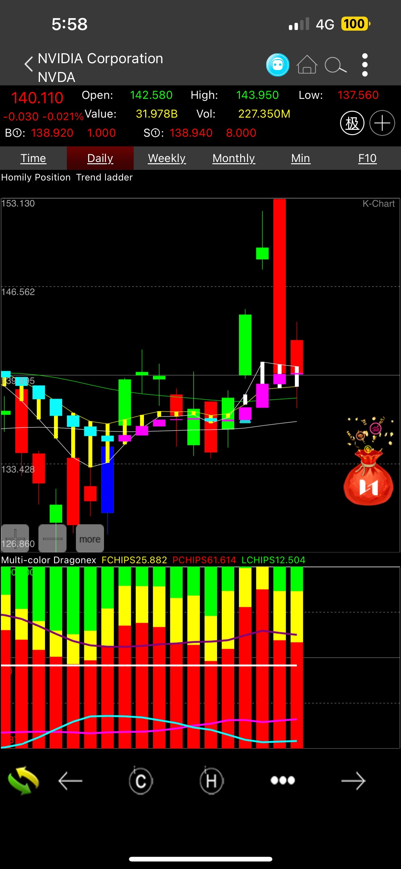 $NVIDIA (NVDA.US)$ no discrepancy on NVDA falling hard and long …..