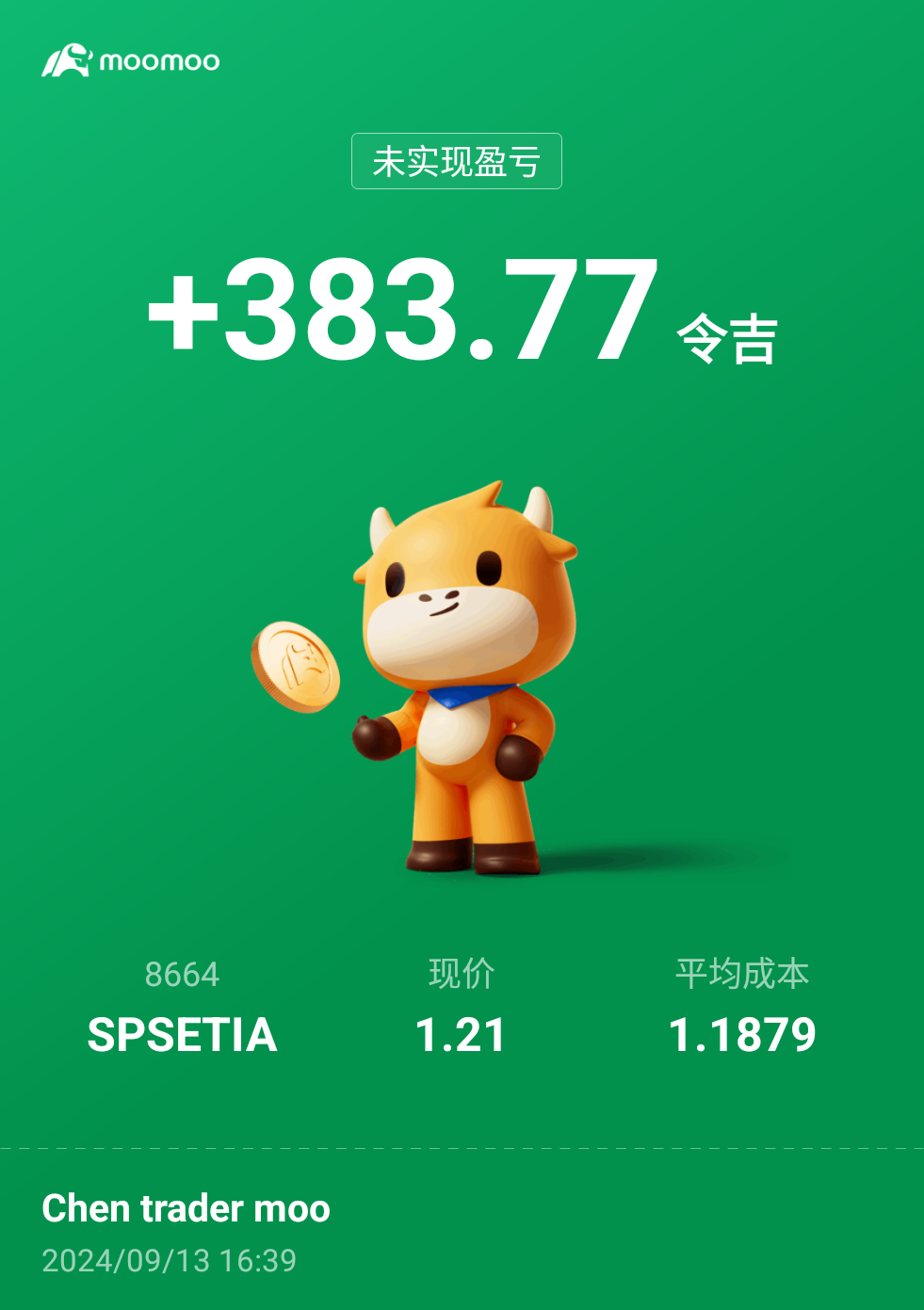 $SPSETIA (8664.MY)$ 两个星期的等待终于开始盈利❤️ 相信这是值得的，也相信SPSETIA 未来更好。谢谢Setia，继续Hold👌🙏