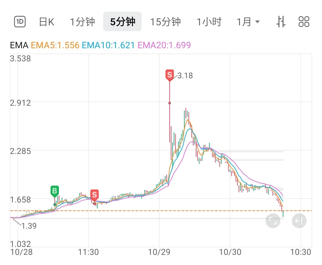 $アルファベット クラスA (GOOGL.US)$ 完璧 🤣