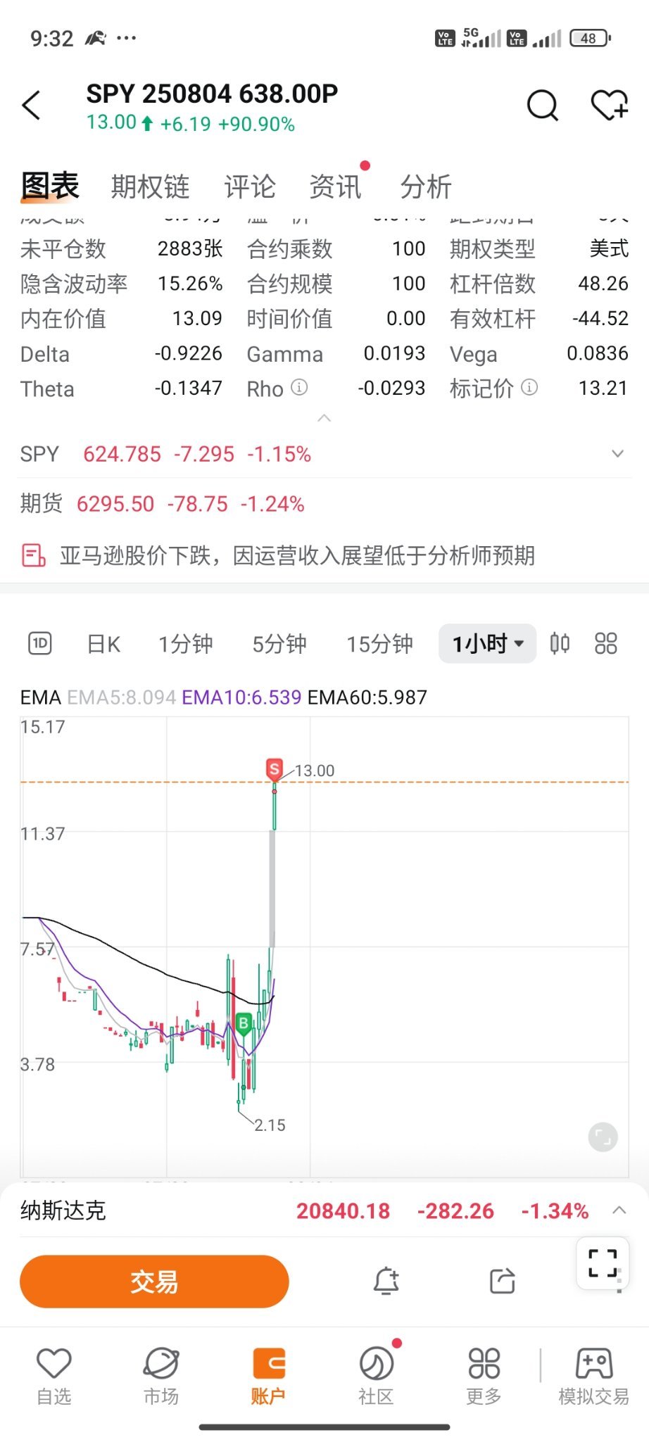 $标普500ETF-SPDR (SPY.US)$ 谢谢市场 ❤️