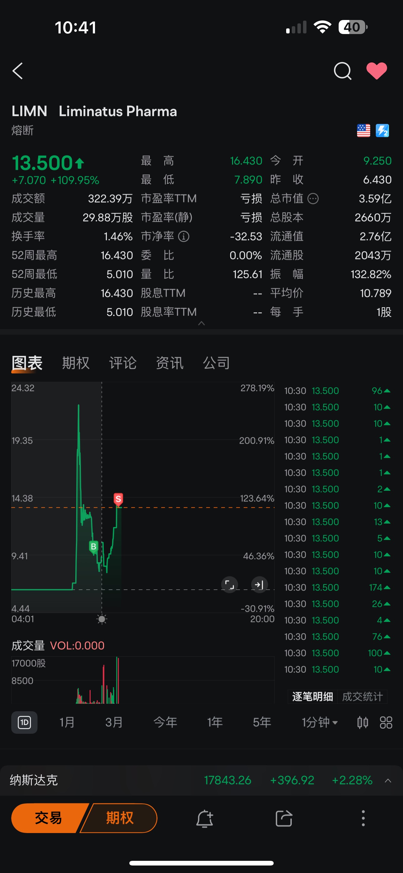 今天還不錯