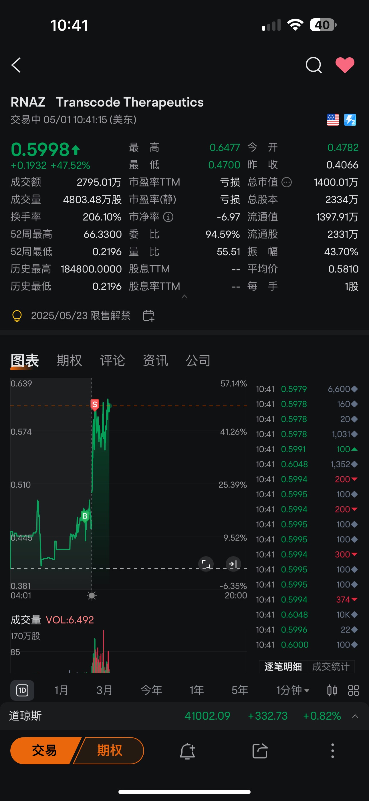 今天還不錯