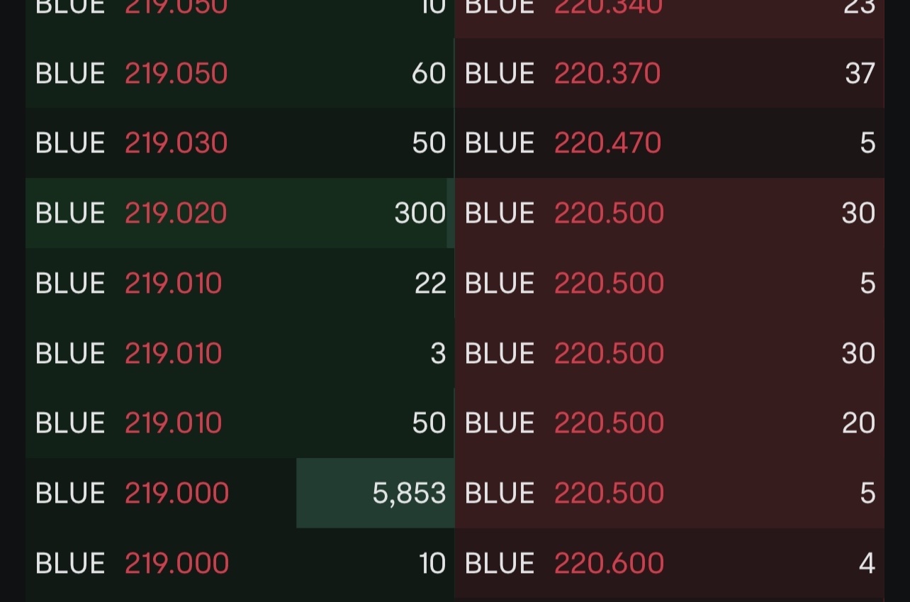 $Circle (CRCL.US)$ If the big shots have already made their moves, what is there to fear? When will the warriors add to their positions and wait?
