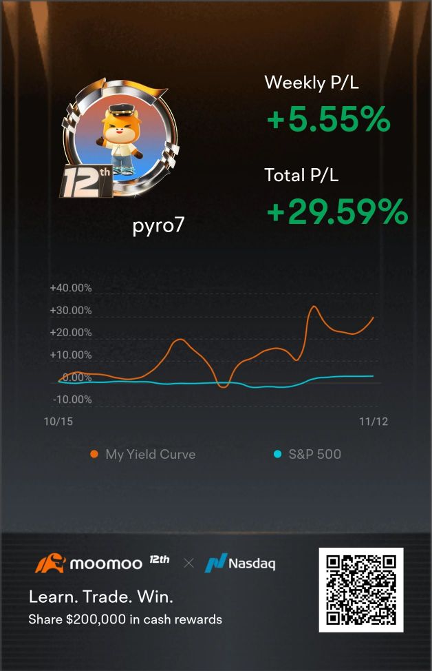 what does my yield curve look like?