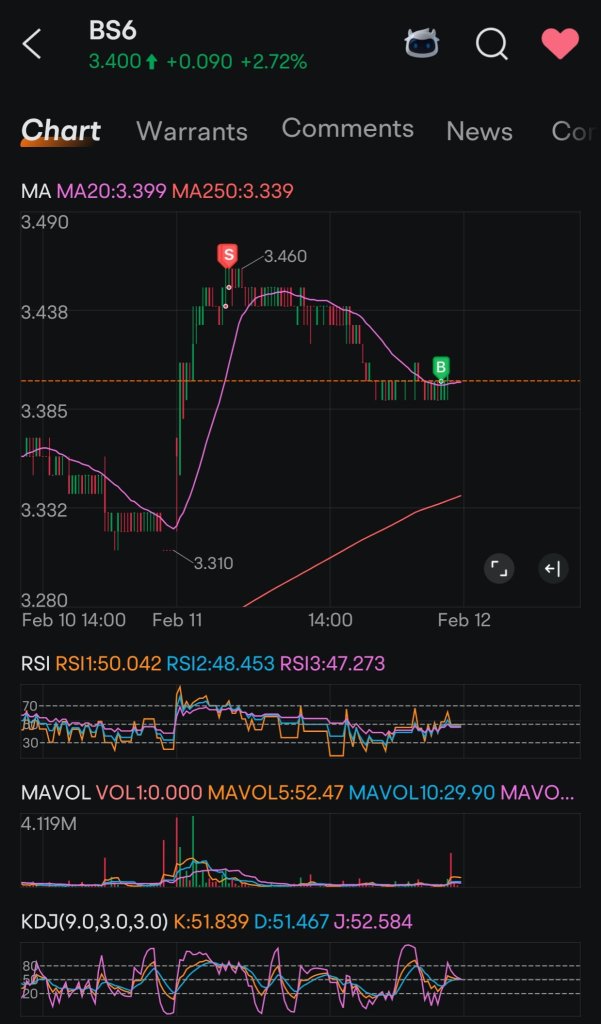 My first intra day trade in yzj 😂