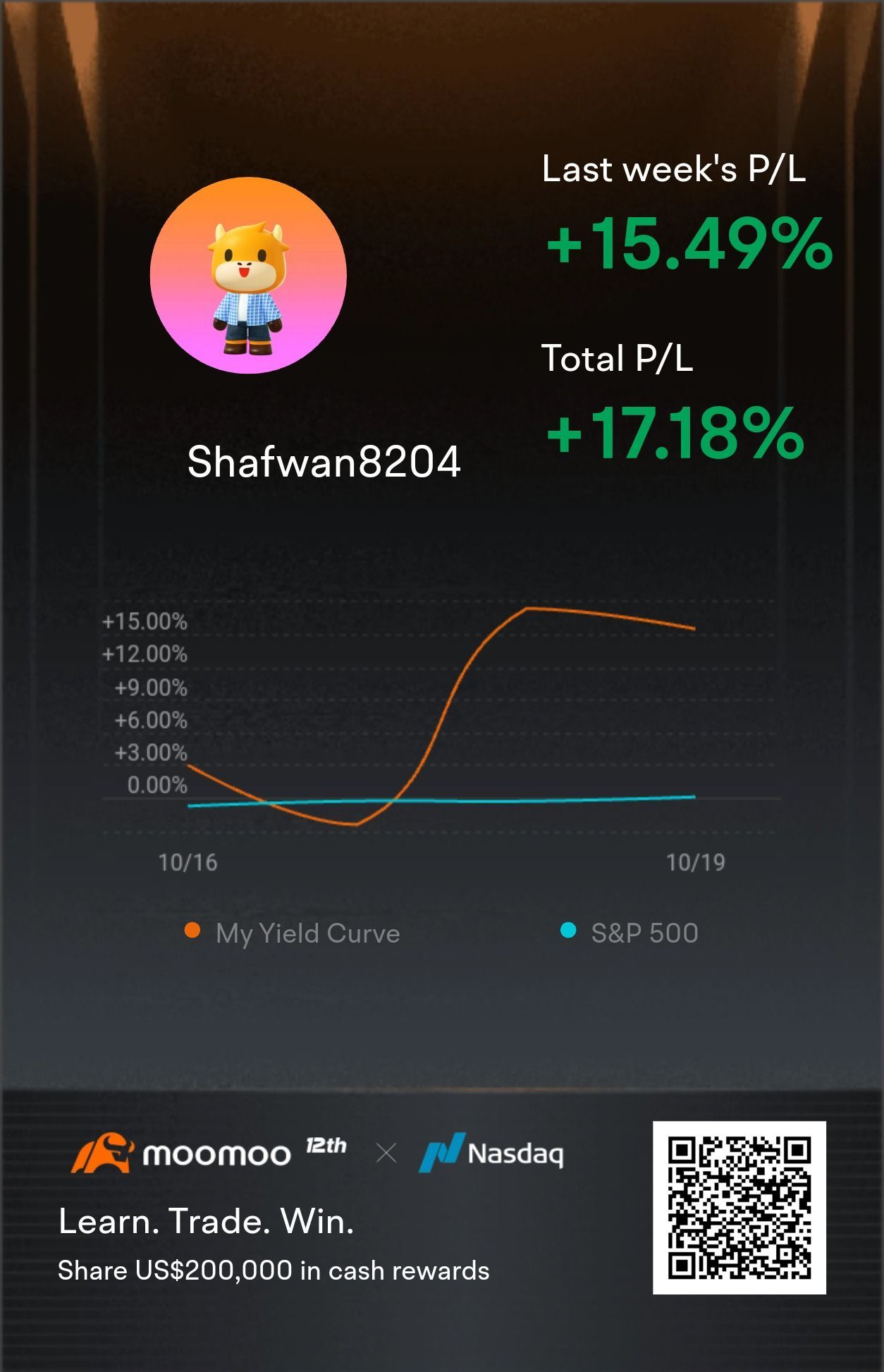 Join this Positive Returns Challenge with global traders and compete for a share of US$100,000 in cash rewards! Tap[Share Link:  this link] to begin>>