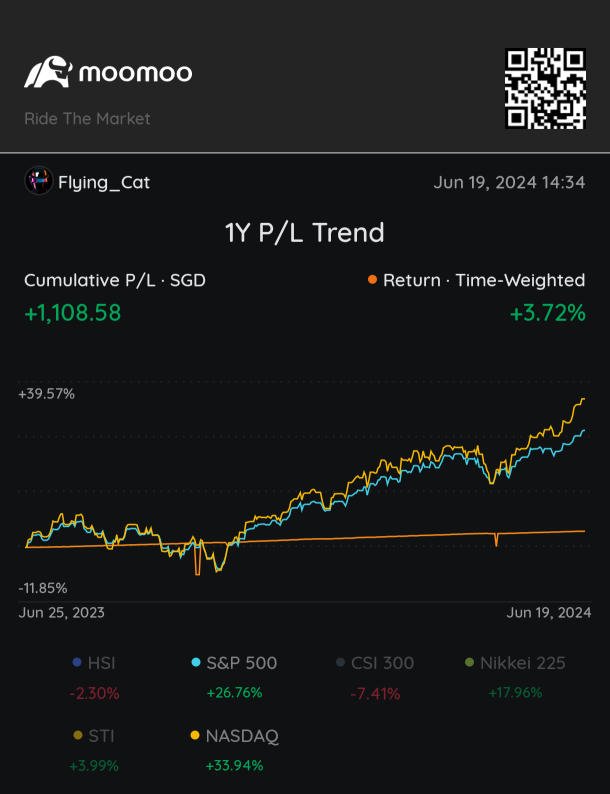 我對Moo Moo的回報感到非常滿意。