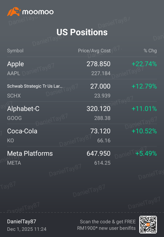 My Small Account Challenge Journey