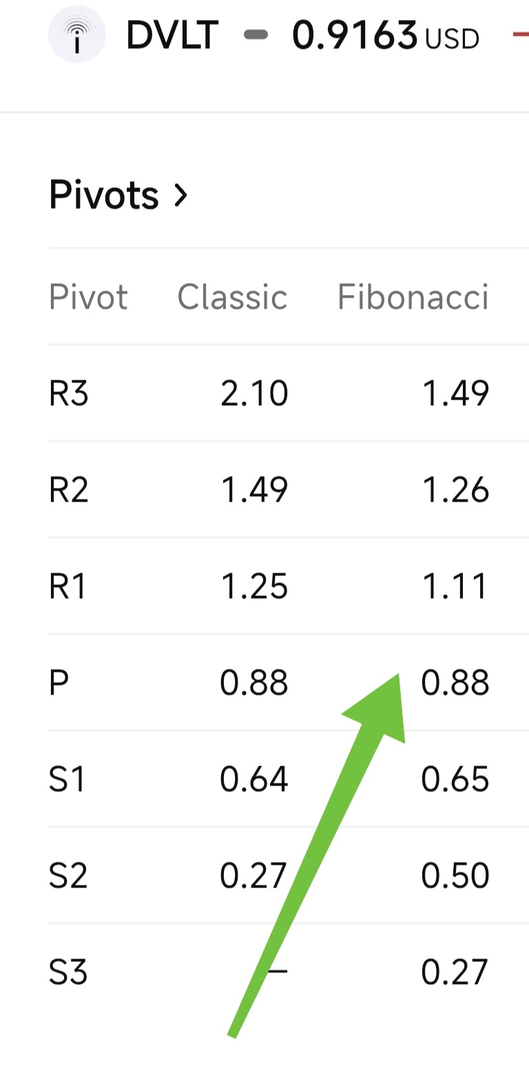 データボルト AI (DVLT.US)$ さらに0.65まで下がったらドルコスト平均法で追加購入します。下がらなければ... -  moomooコミュニティ