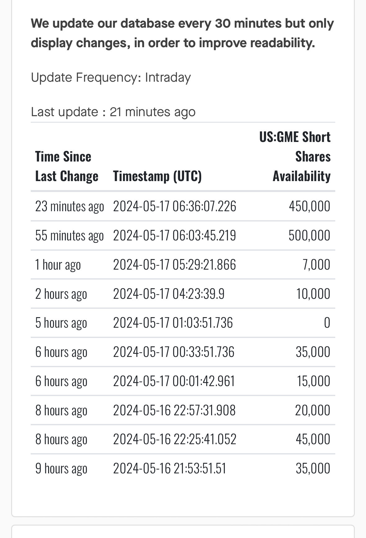 $ゲーム ストップ A (GME.US)$ 買いして中立を維持してください！