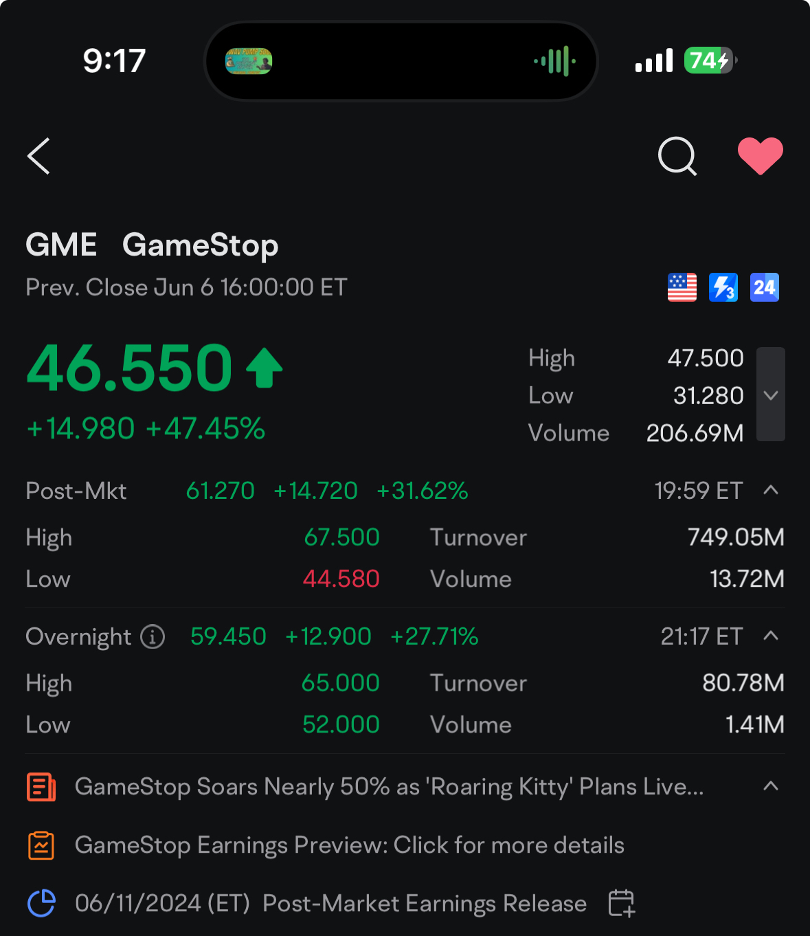 $GameStop (GME.US)$ overnight, holding steadily