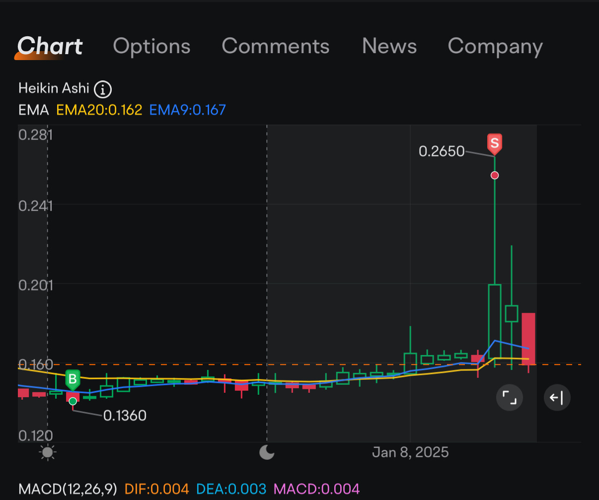 $Glucotrack (GCTK.US)$[Grin]