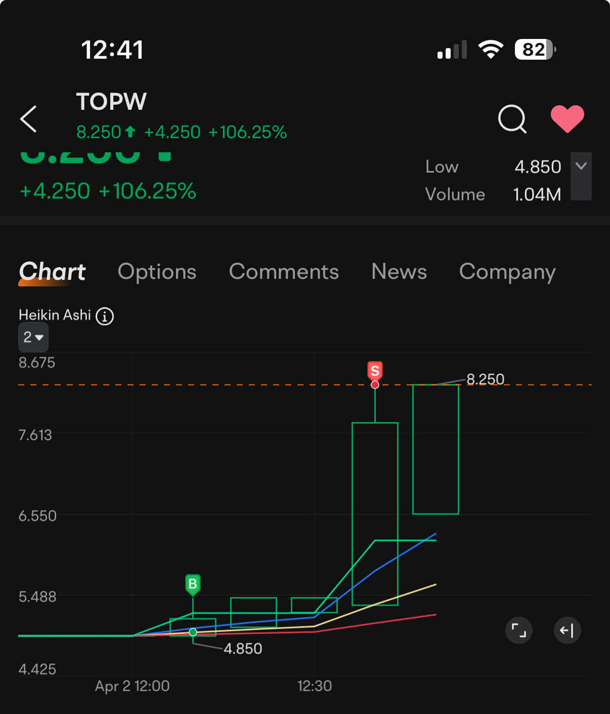 Top Win International (TOPW.US)$ 終わった！はは！寝る必要がある！ - moomooコミュニティ