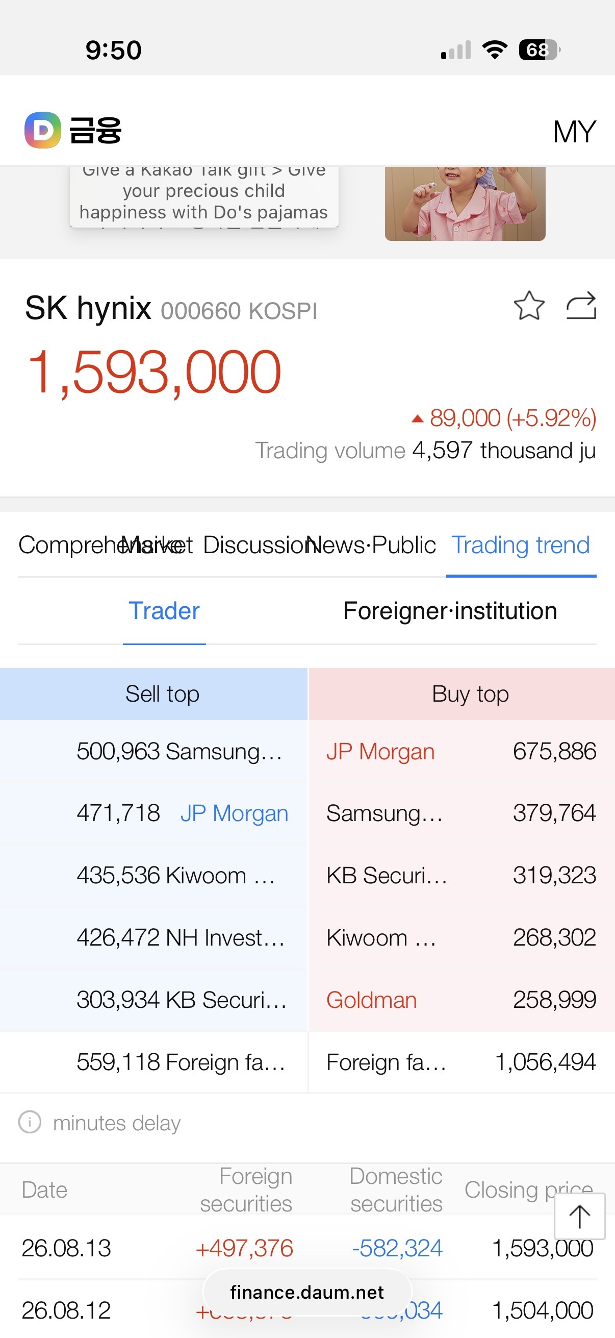 $SK海力士 (000660.KR)$$Samsung Electronics Co (005935.KR)$
