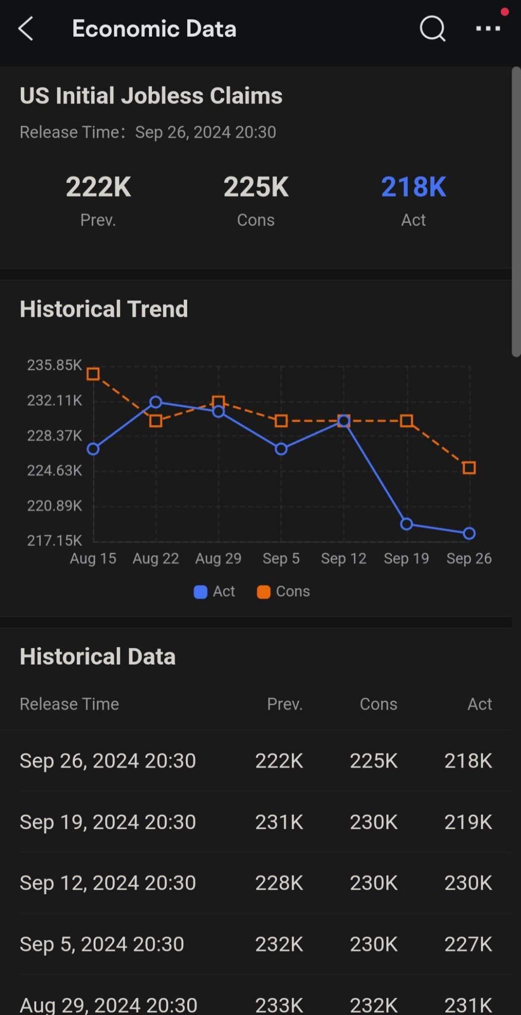 $プロシェアーズ・ウルトラプロ・ショートQQQ (SQQQ.US)$ 失業手当の請求とGDPは良好です。