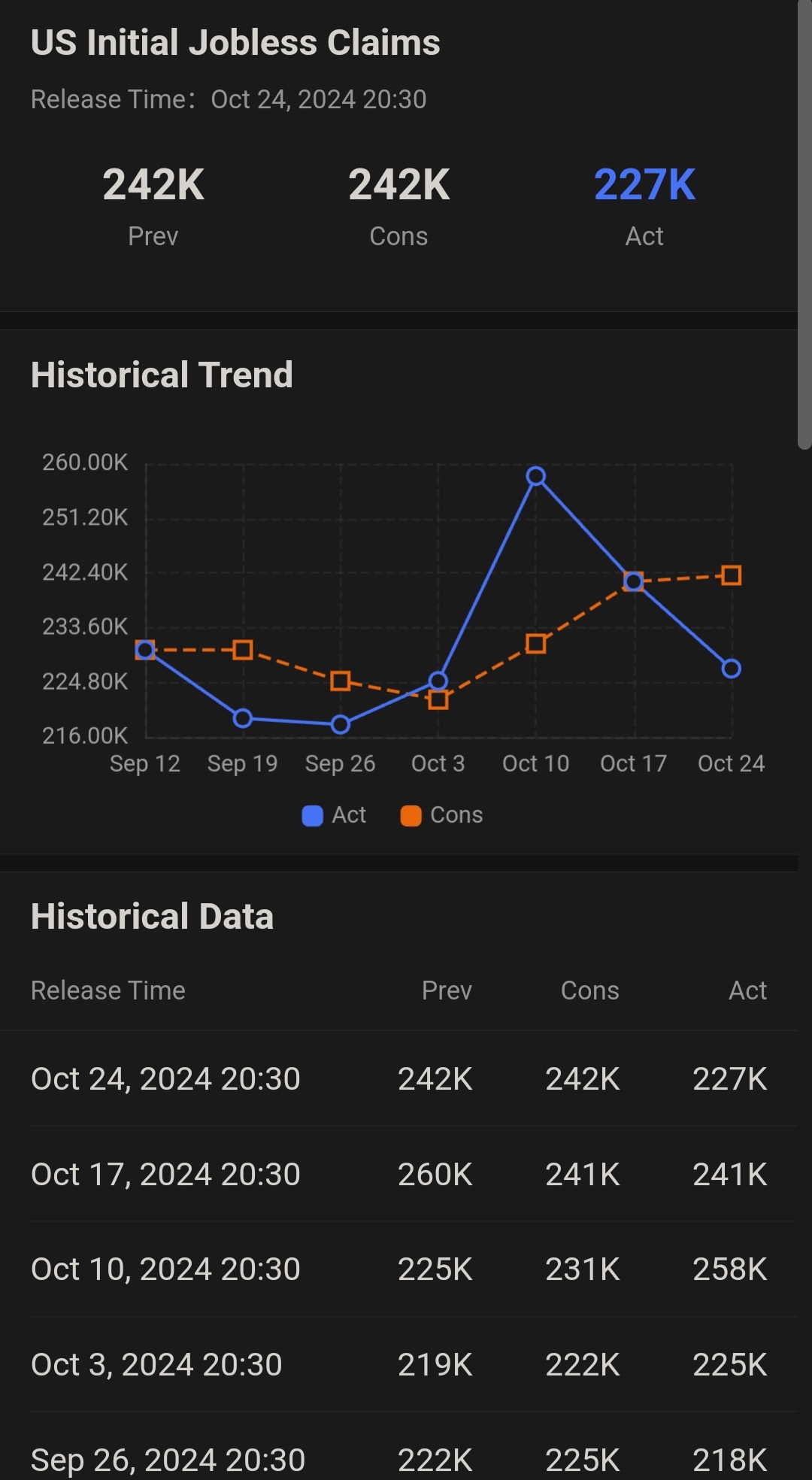 $英伟达 (NVDA.US)$ 初请失业救济数字不错。