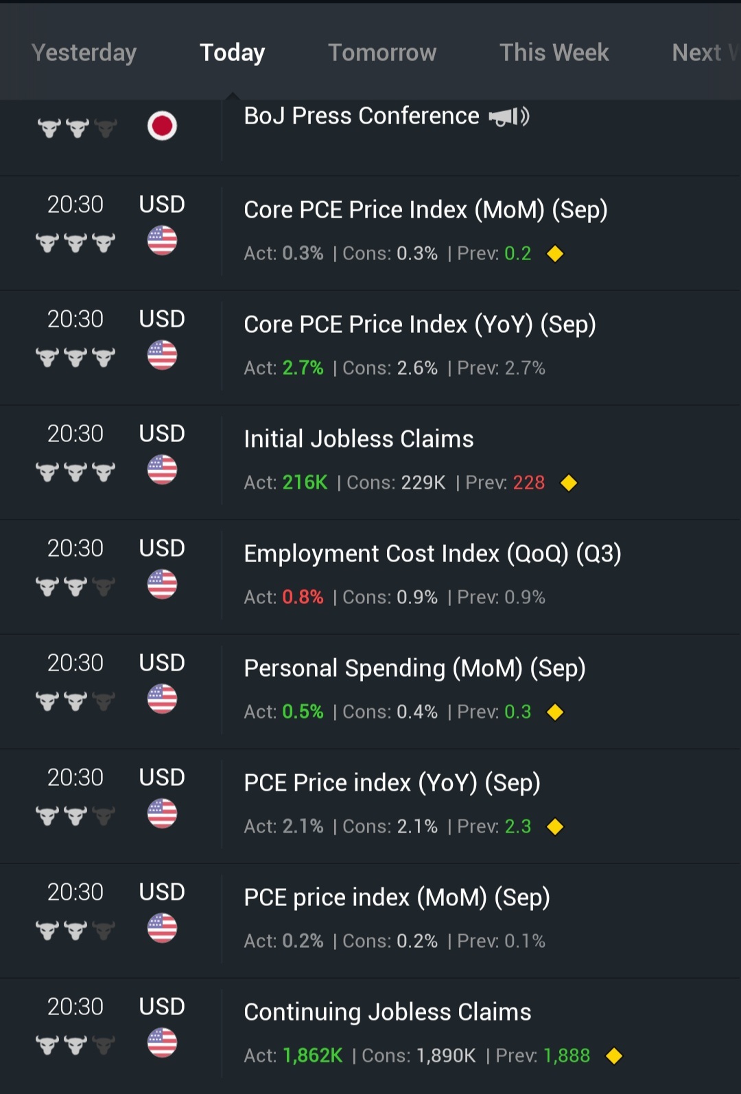 $NVIDIA (NVDA.US)$ Initial jobless and continuous jobless both reported good numbers below consensus.