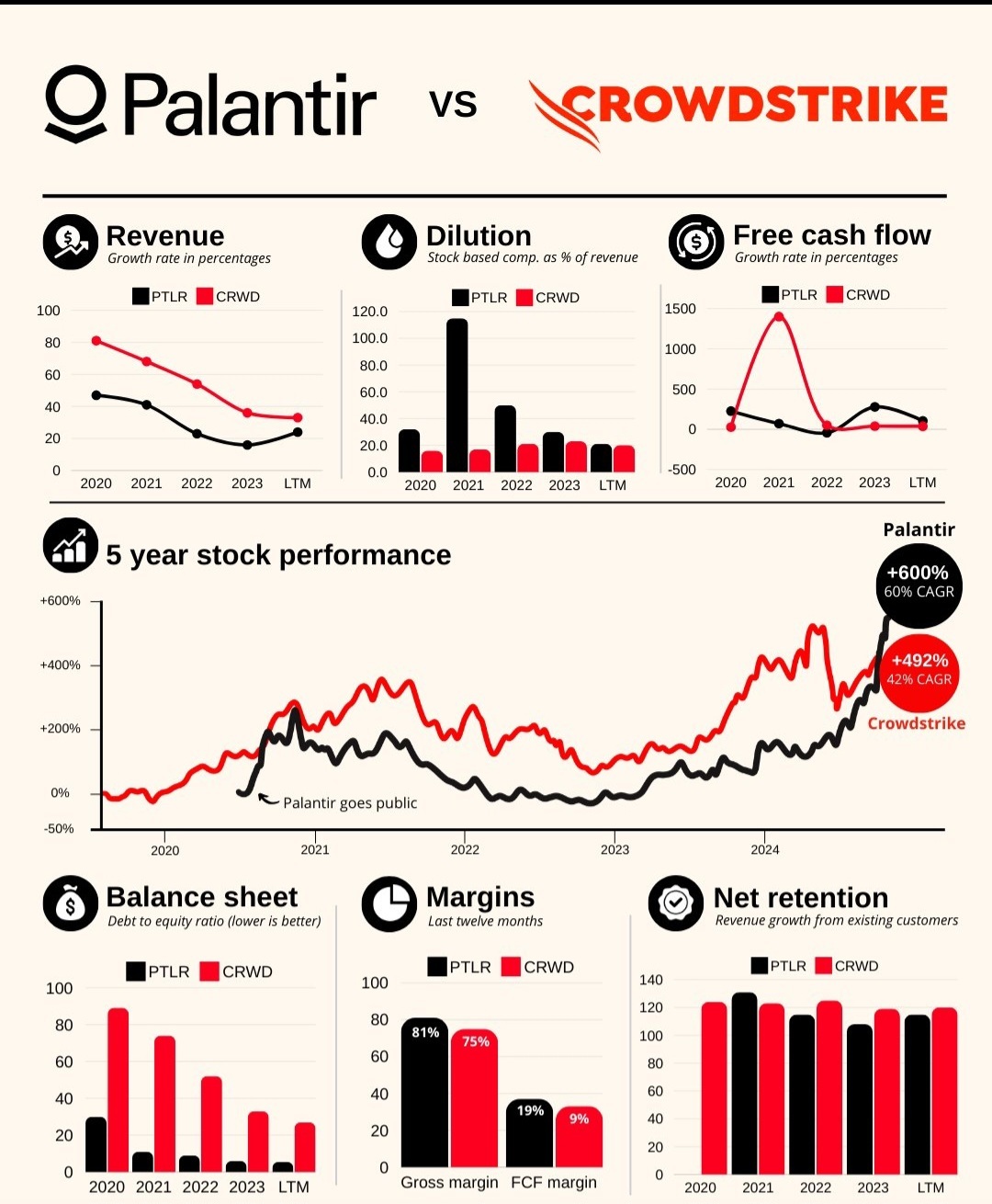 $Palantir (PLTR.US)$