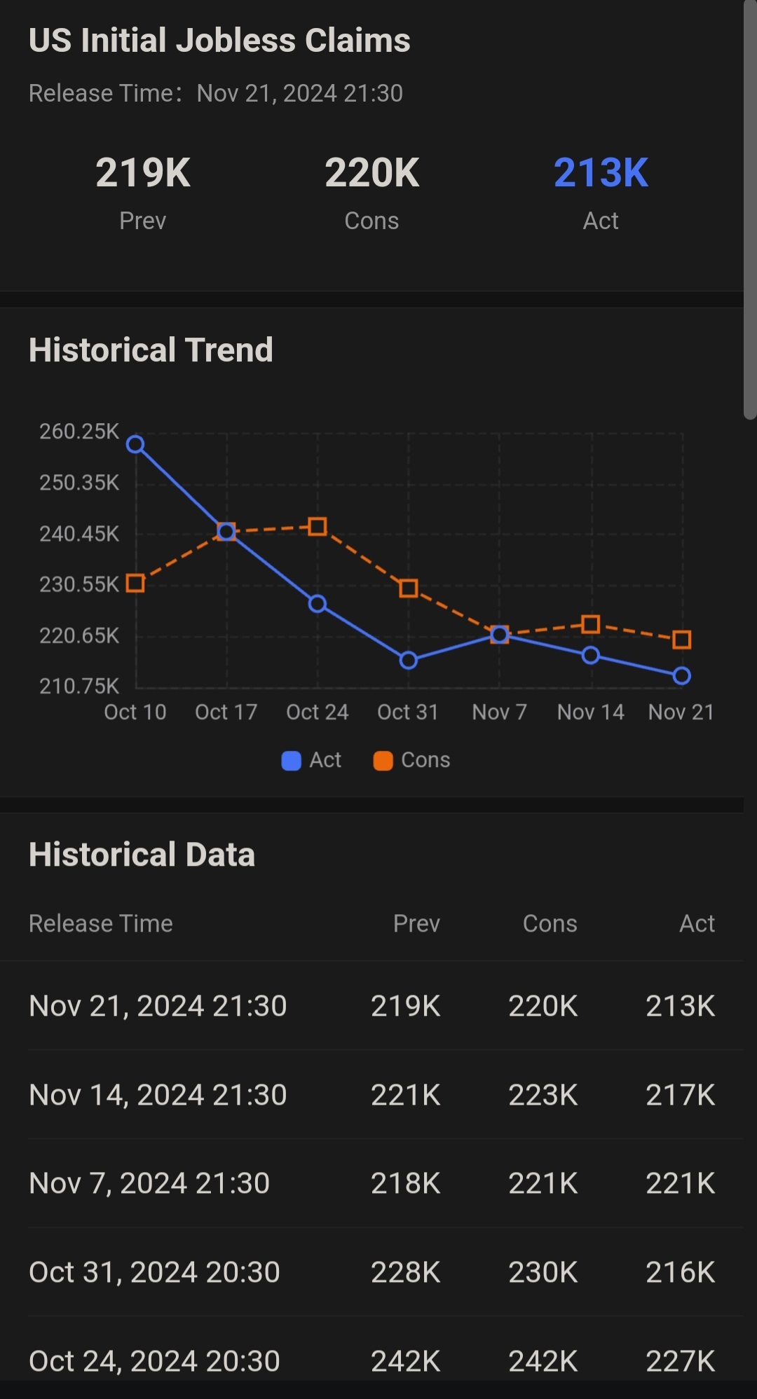 $NVIDIA (NVDA.US)$ Nice jobless claim data.