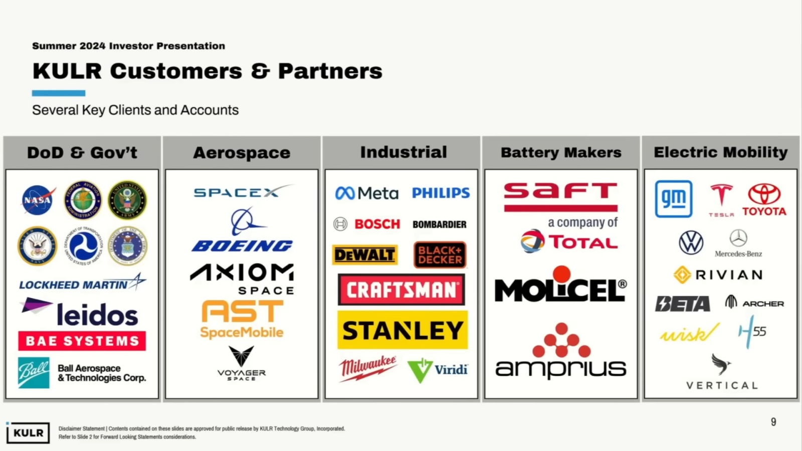 $KULR Technology (KULR.US)$