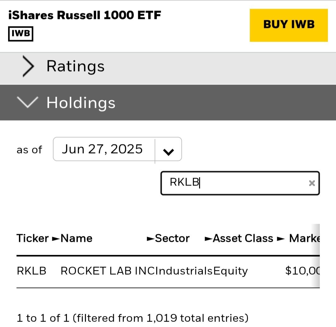 $Rocket Lab (RKLB.US)$ 恭喜大家!我们进入了罗素1000指数。让我们去40吧!🚀🚀🚀