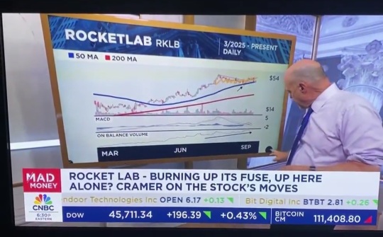 吉姆·克莱默的诅咒？