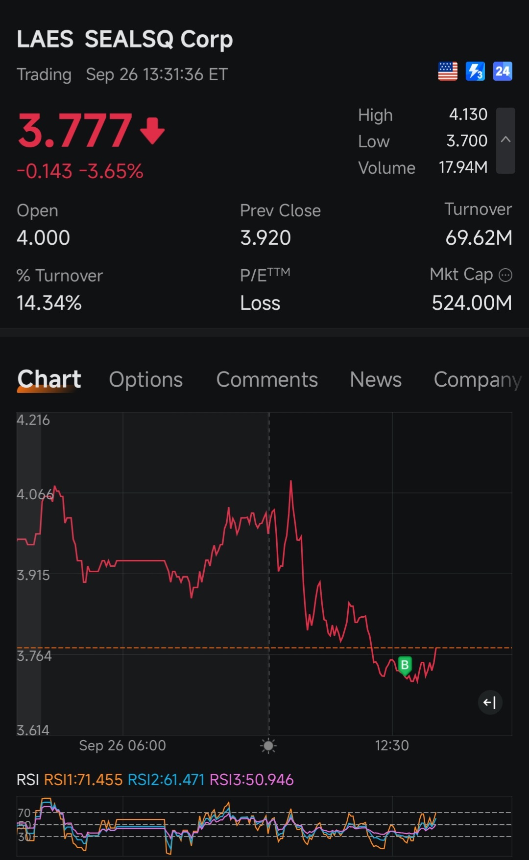 $SEALSQ Corp (LAES.US)$ 买了一些图个好运。[飞吻]