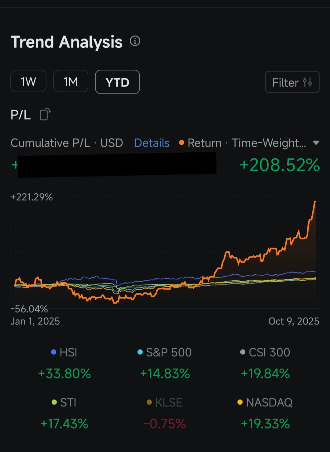 锁定期担忧过度：基本面驱动长期价值